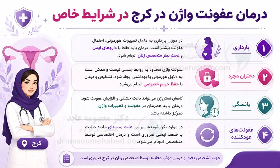درمان عفونت واژن در کرج در شرایط خاص