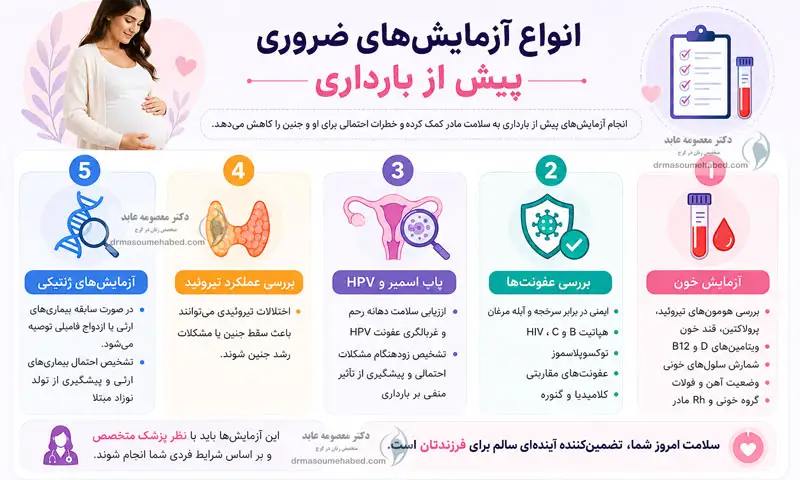 انواع آزمایش ‌های ضروری پیش از بارداری