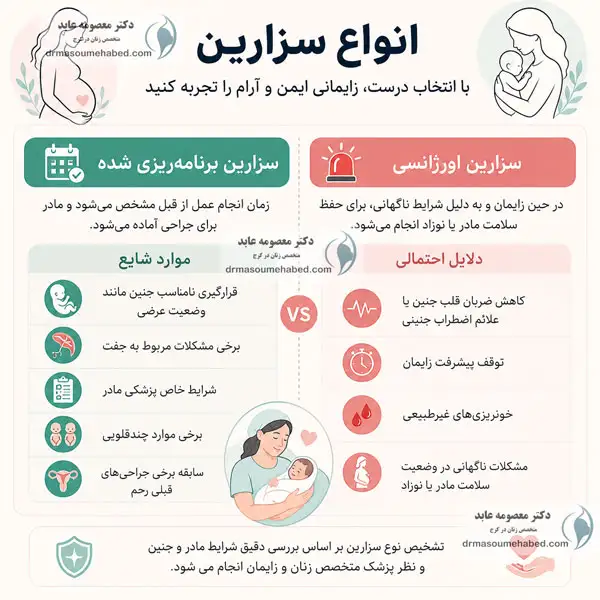 انواع سزارین: برنامهریزی شده و اورژانسی