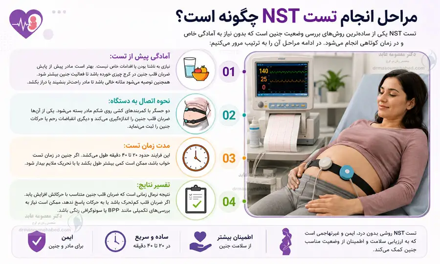 مراحل انجام تست NST چگونه است؟