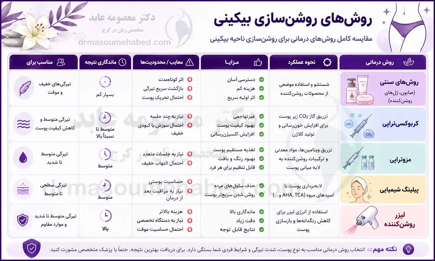  را شرح دهید. اگر تصویر کاملا تزئینی است، این را خالی رها نمایید.